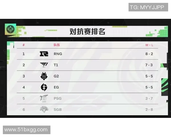 英雄联盟技术排行榜揭晓RNG战队技术实力强劲位居第一