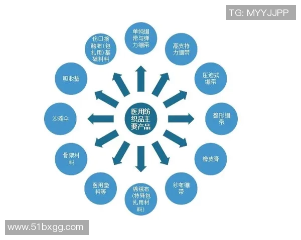橡胶制品的创新应用与未来发展趋势探析