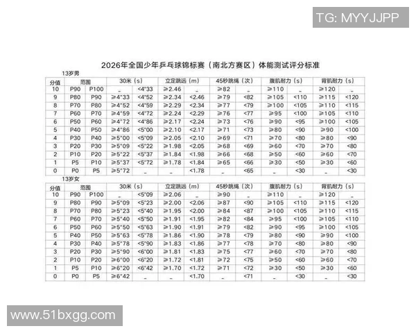 乒乓球速度实力榜单权威发布揭示顶尖选手竞技水平与潜力