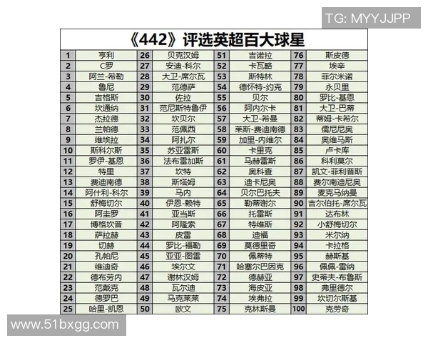 全球足球巨星榜单揭晓前十名球员实力与成就全面解析
